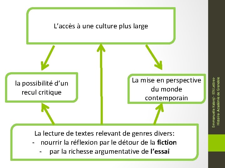 la possibilité d’un recul critique La mise en perspective du monde contemporain La lecture