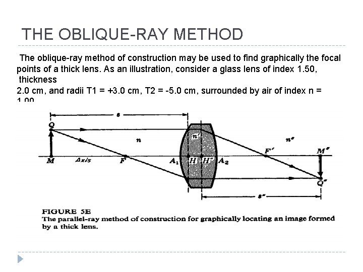 THE OBLIQUE-RAY METHOD The oblique-ray method of construction may be used to find graphically