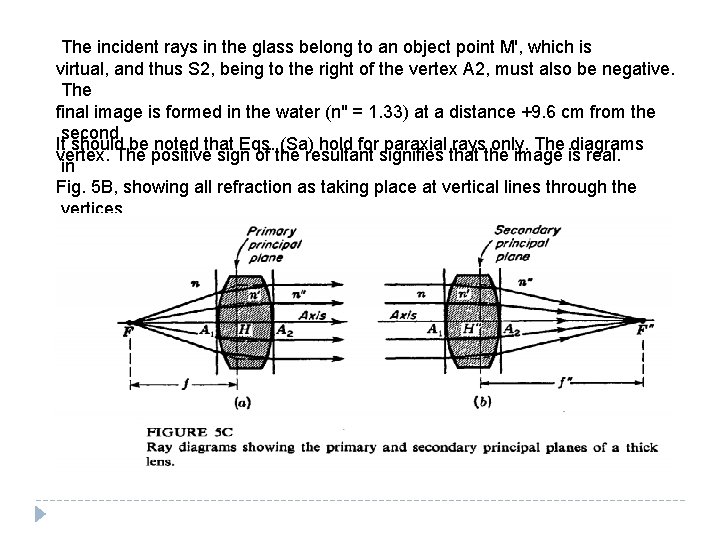 The incident rays in the glass belong to an object point M', which is