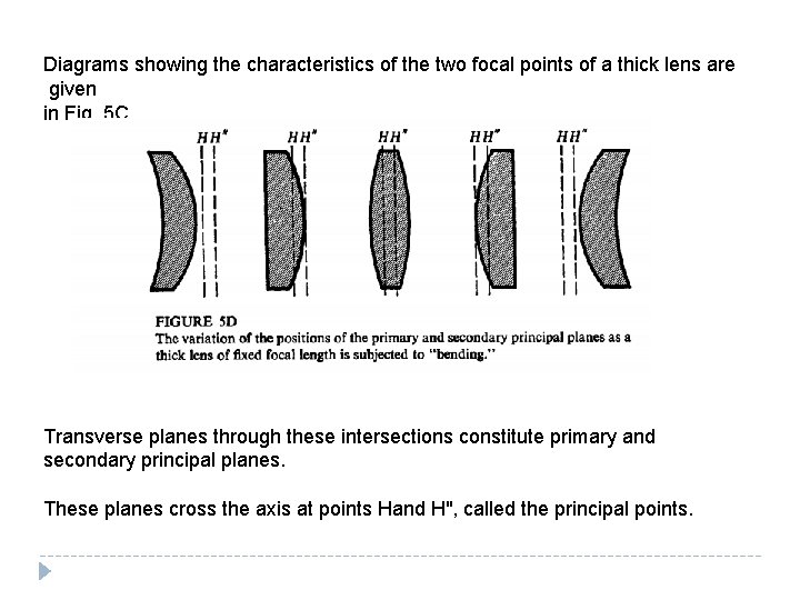 Diagrams showing the characteristics of the two focal points of a thick lens are
