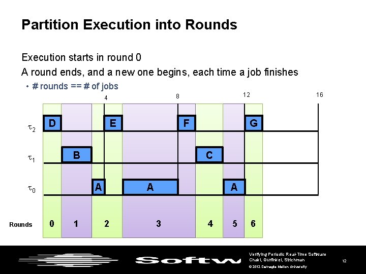 Partition Execution into Rounds Execution starts in round 0 A round ends, and a