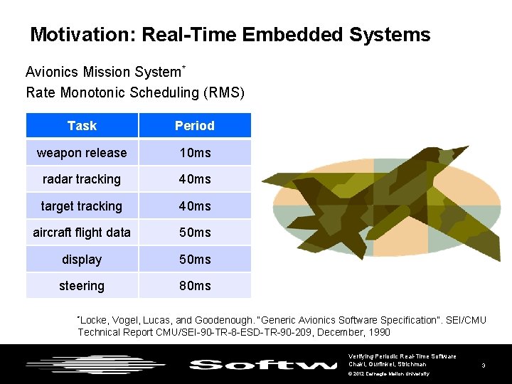 Motivation: Real-Time Embedded Systems Avionics Mission System* Rate Monotonic Scheduling (RMS) Task Period weapon