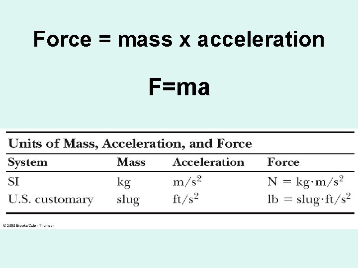 Force = mass x acceleration F=ma 