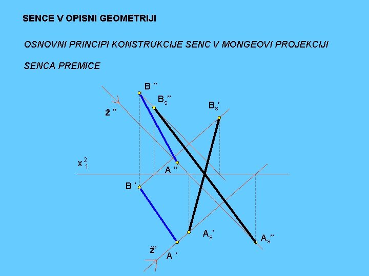 SENCE V OPISNI GEOMETRIJI OSNOVNI PRINCIPI KONSTRUKCIJE SENC V MONGEOVI PROJEKCIJI SENCA PREMICE B