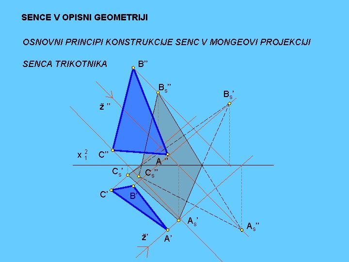 SENCE V OPISNI GEOMETRIJI OSNOVNI PRINCIPI KONSTRUKCIJE SENC V MONGEOVI PROJEKCIJI SENCA TRIKOTNIKA B’’