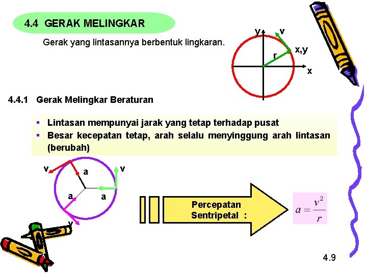 4. 4 GERAK MELINGKAR y v Gerak yang lintasannya berbentuk lingkaran. r x, y