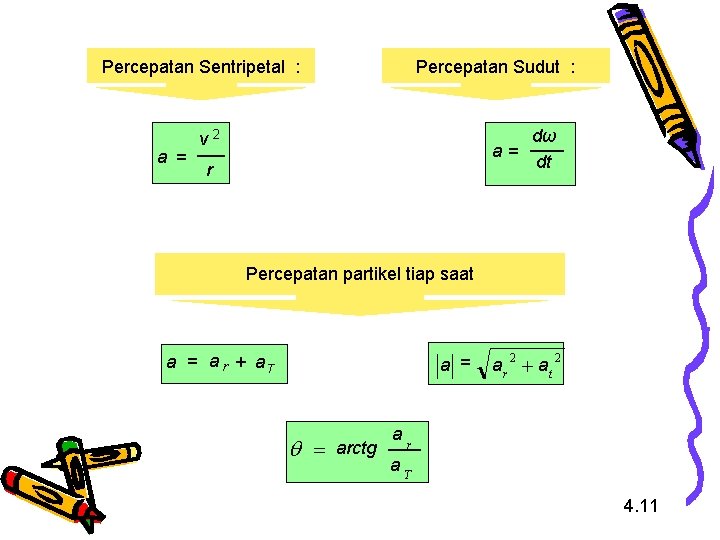 Percepatan Sentripetal : a = Percepatan Sudut : dω a= dt v 2 r