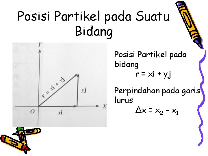 Posisi Partikel pada Suatu Bidang Posisi Partikel pada bidang r = xi + yj