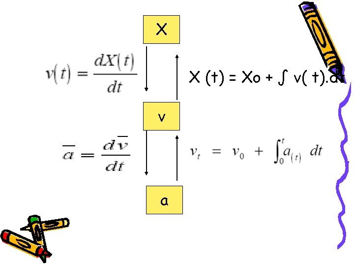 X X (t) = Xo + ∫ v( t). dt v a 