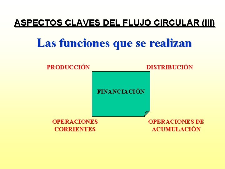 ASPECTOS CLAVES DEL FLUJO CIRCULAR (III) Las funciones que se realizan PRODUCCIÓN DISTRIBUCIÓN FINANCIACIÓN