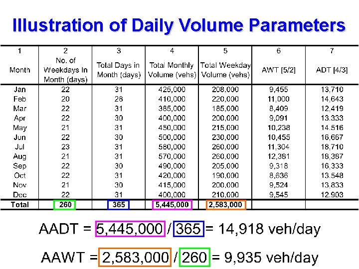 Illustration of Daily Volume Parameters 