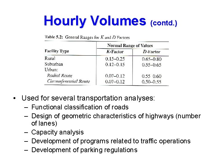 Hourly Volumes (contd. ) • Used for several transportation analyses: – Functional classification of