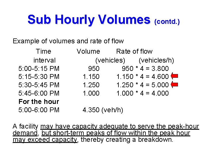 Sub Hourly Volumes (contd. ) Example of volumes and rate of flow Time interval