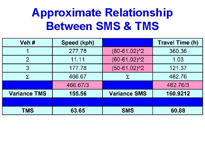 Approximate Relationship Between SMS & TMS 