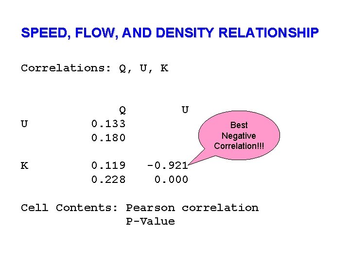 SPEED, FLOW, AND DENSITY RELATIONSHIP Correlations: Q, U, K U K Q 0. 133