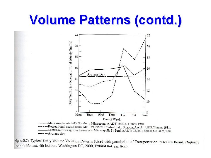 Volume Patterns (contd. ) 