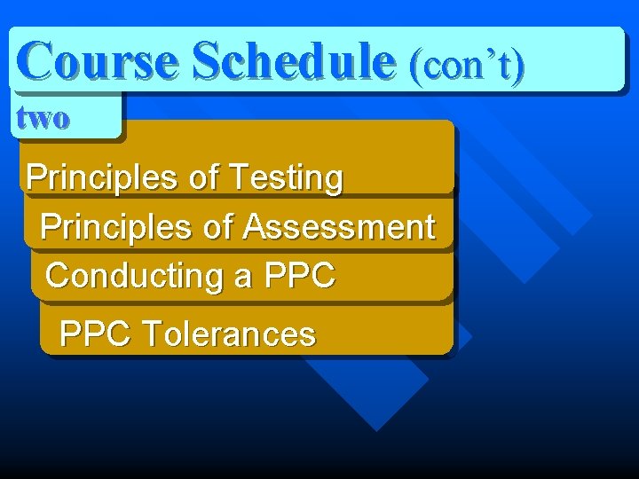 Course Schedule (con’t) two Principles of Testing Principles of Assessment Conducting a PPC Tolerances