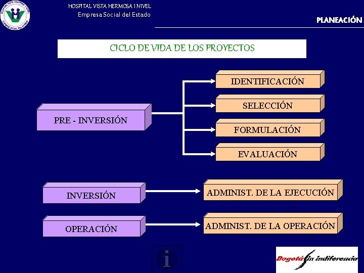 HOSPITAL VISTA HERMOSA I NIVEL Empresa Social del Estado PLANEACIÓN CICLO DE VIDA DE