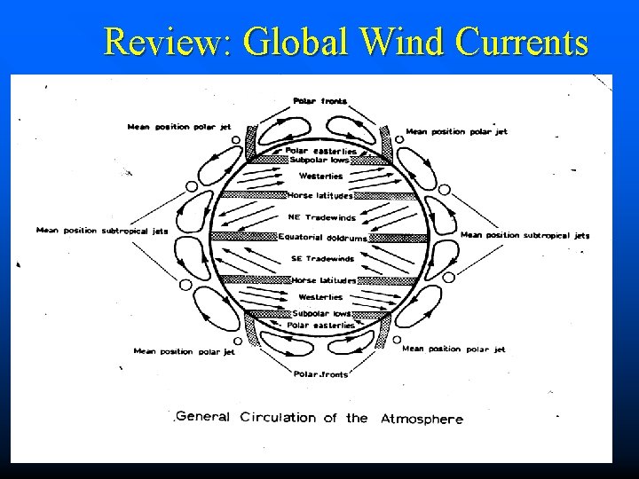 Review: Global Wind Currents 