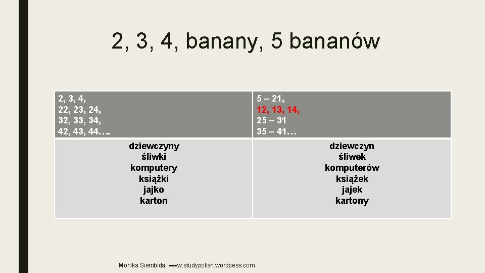 2, 3, 4, banany, 5 bananów 2, 3, 4, 22, 23, 24, 32, 33,