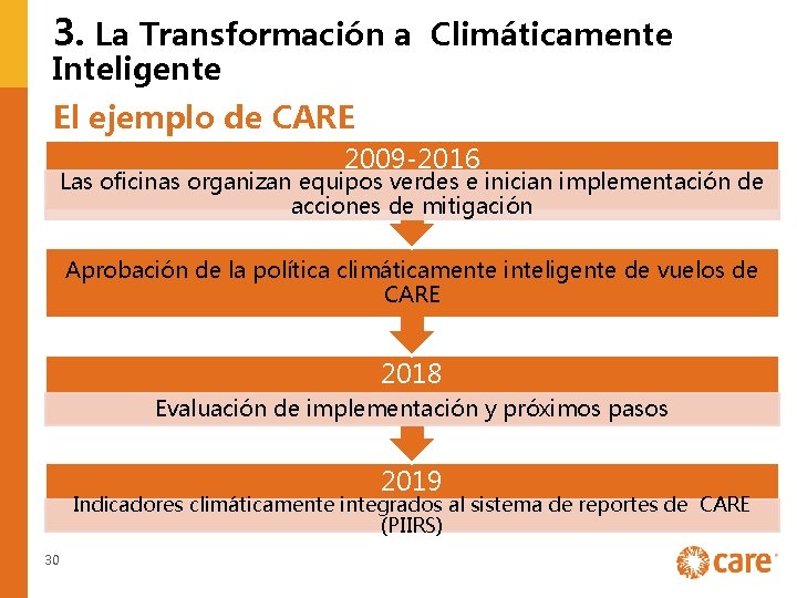 3. La Transformación a Climáticamente Inteligente El ejemplo de CARE 2009 -2016 Las oficinas