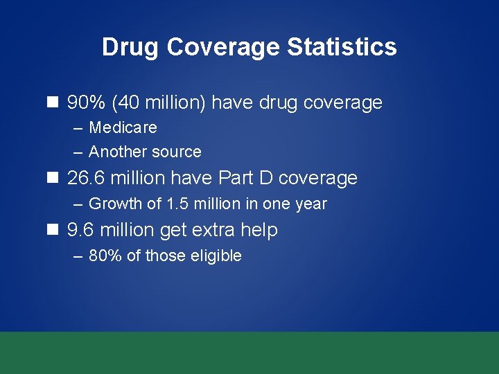 Drug Coverage Statistics n 90% (40 million) have drug coverage – Medicare – Another