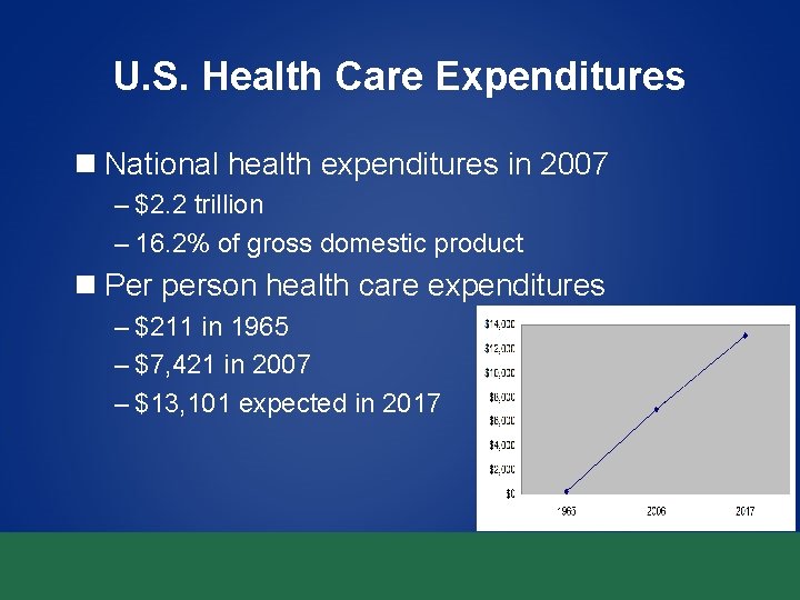 U. S. Health Care Expenditures n National health expenditures in 2007 – $2. 2