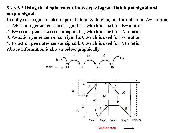 Step 6. 2 Using the displacement time/step diagram link input signal and output signal.