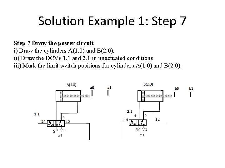 Solution Example 1: Step 7 Draw the power circuit i) Draw the cylinders A(1.