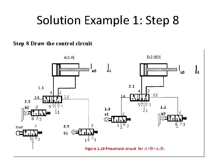 Solution Example 1: Step 8 Draw the control circuit 