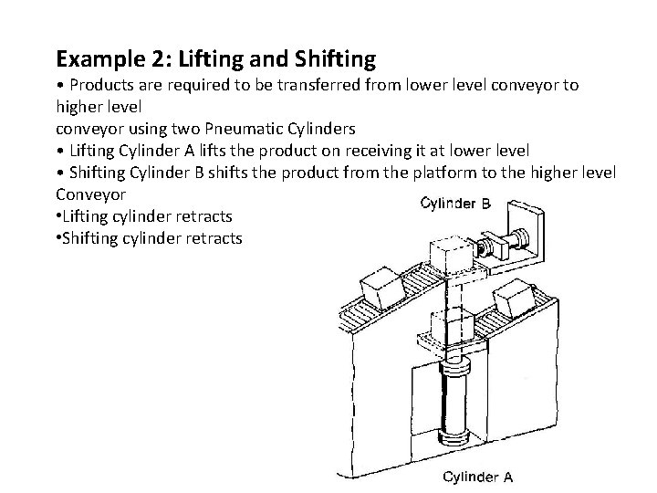 Example 2: Lifting and Shifting • Products are required to be transferred from lower