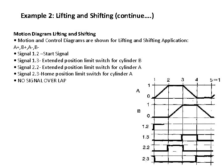 Example 2: Lifting and Shifting (continue…. ) Motion Diagram Lifting and Shifting • Motion