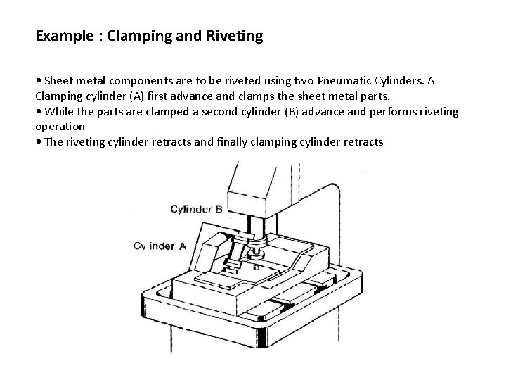 Example : Clamping and Riveting • Sheet metal components are to be riveted using