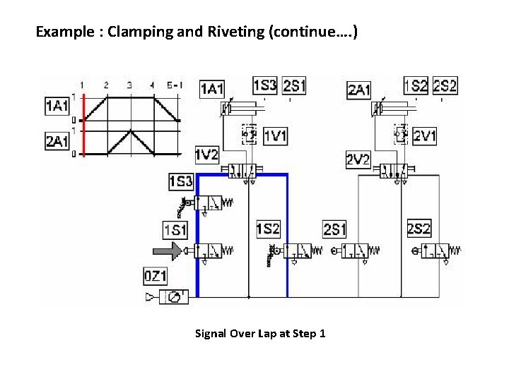 Example : Clamping and Riveting (continue…. ) Signal Over Lap at Step 1 