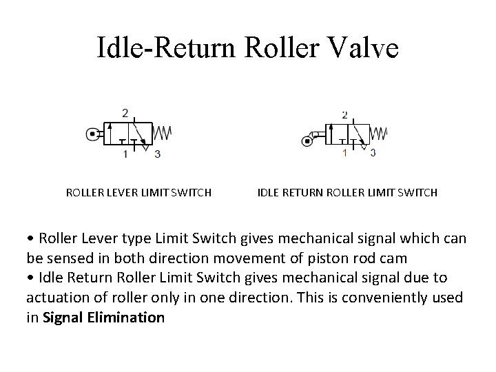 Idle-Return Roller Valve ROLLER LEVER LIMIT SWITCH IDLE RETURN ROLLER LIMIT SWITCH • Roller