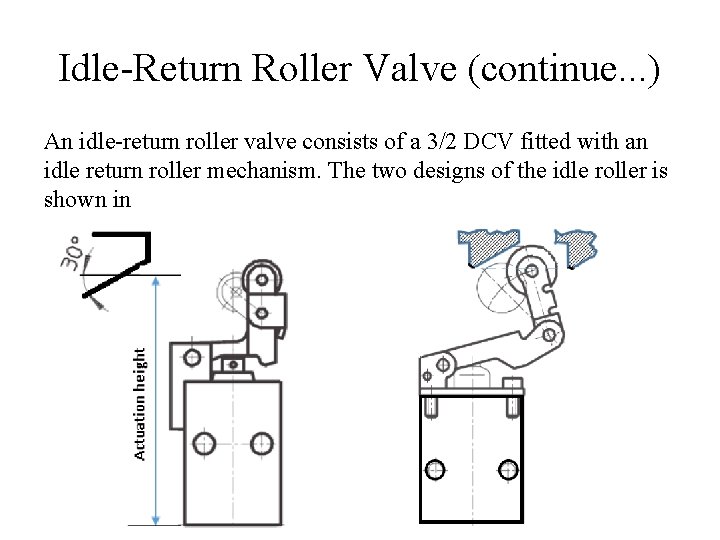 Idle-Return Roller Valve (continue. . . ) An idle-return roller valve consists of a