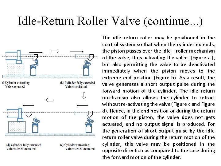 Idle-Return Roller Valve (continue. . . ) The idle return roller may be positioned