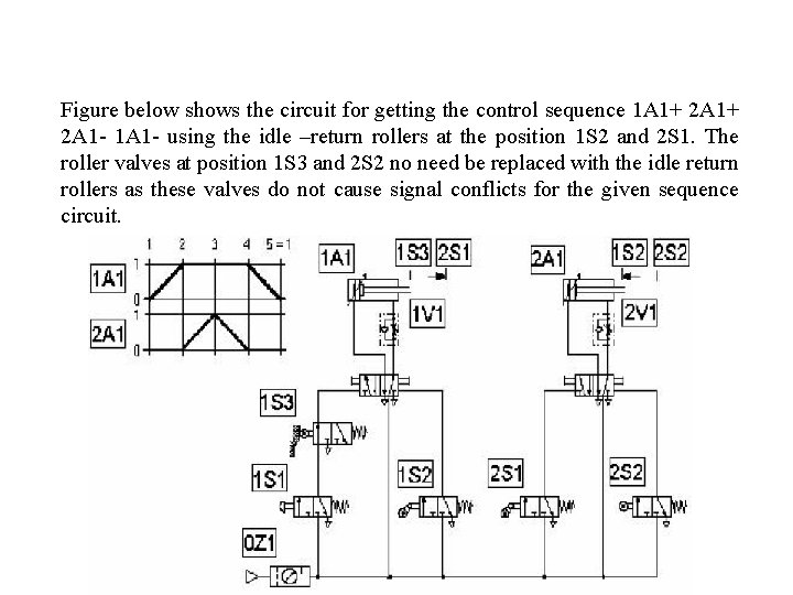Figure below shows the circuit for getting the control sequence 1 A 1+ 2