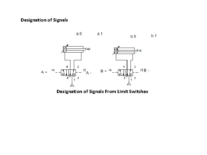 Designation of Signals From Limit Switches 