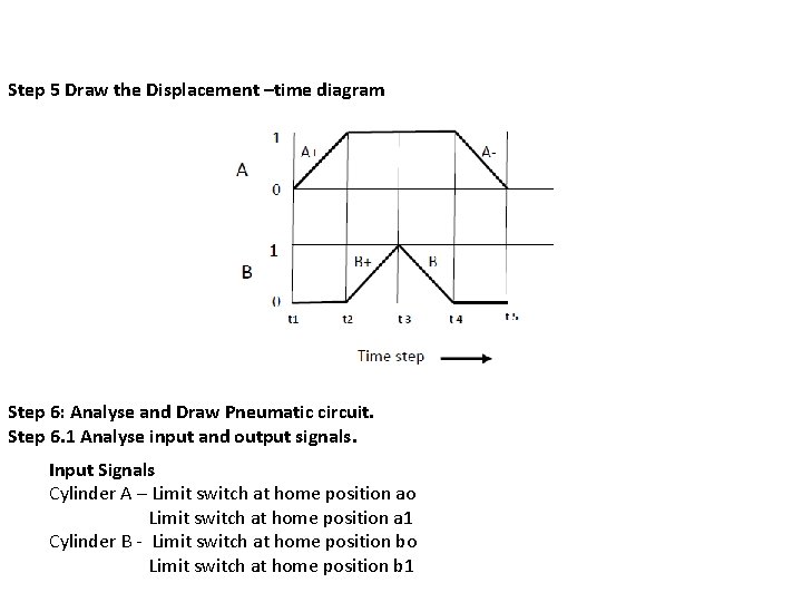 Step 5 Draw the Displacement –time diagram Step 6: Analyse and Draw Pneumatic circuit.