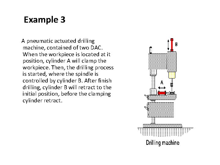Example 3 A pneumatic actuated drilling machine, contained of two DAC. When the workpiece