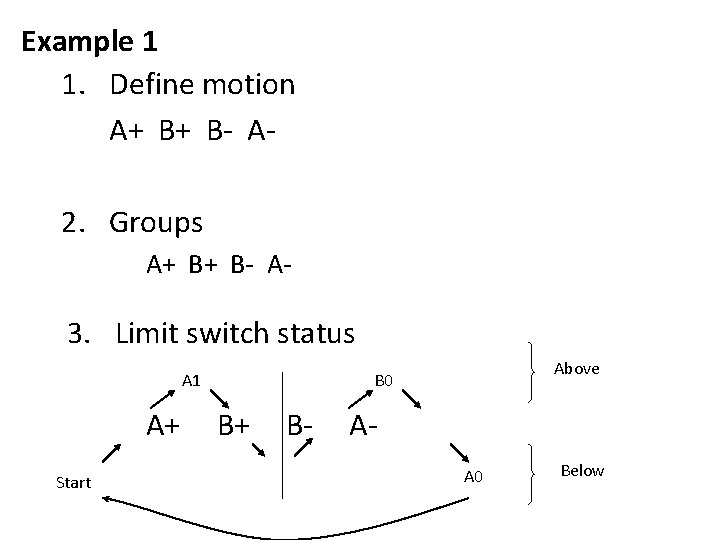 Example 1 1. Define motion A+ B+ B- A- 2. Groups A+ B+ B-