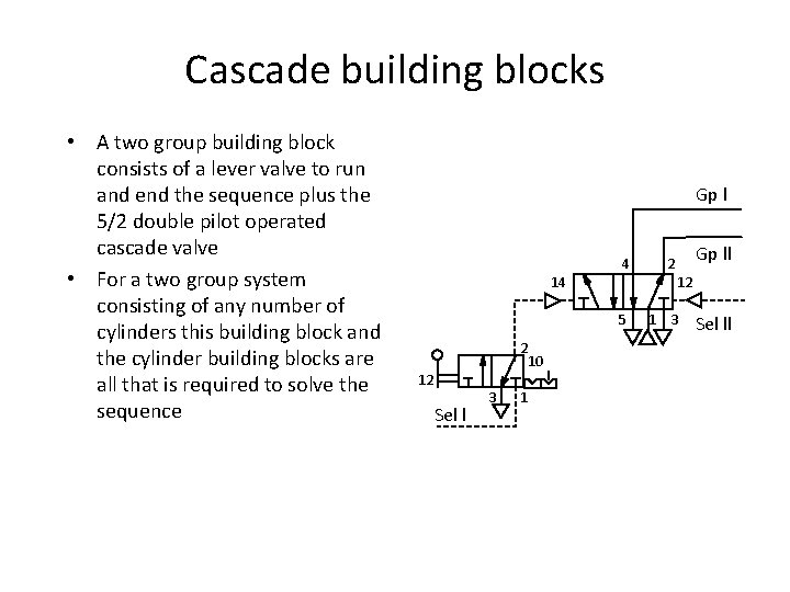 Cascade building blocks • A two group building block consists of a lever valve