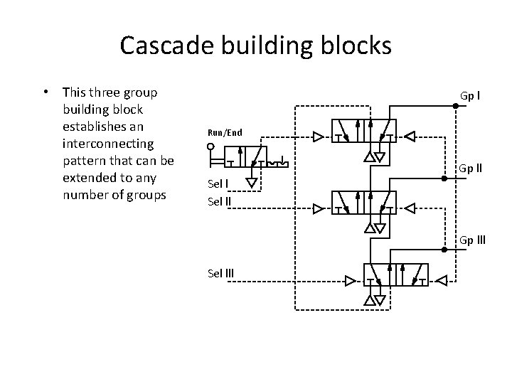 Cascade building blocks • This three group building block establishes an interconnecting pattern that
