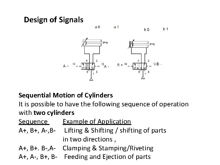 Design of Signals Sequential Motion of Cylinders It is possible to have the following