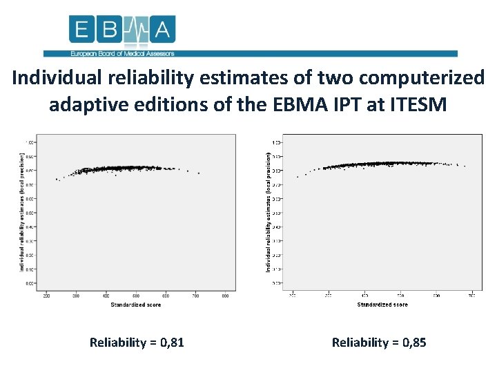 Individual reliability estimates of two computerized adaptive editions of the EBMA IPT at ITESM