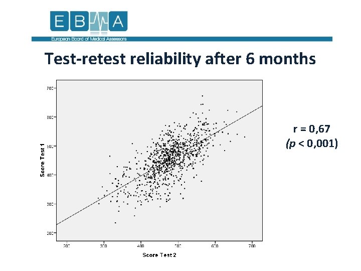 Test-retest reliability after 6 months r = 0, 67 (p < 0, 001) 