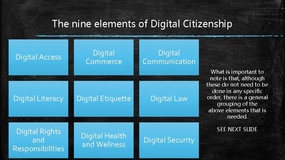 The nine elements of Digital Citizenship Digital Access Digital Literacy Digital Rights and Responsibilities The nine elements of Digital Citizenship Digital Access Digital Literacy Digital Rights and Responsibilities