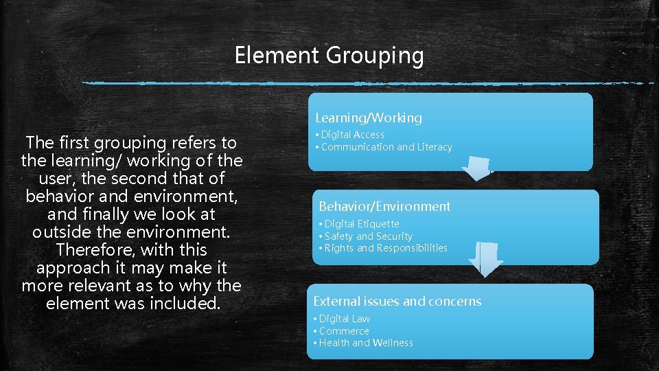 Element Grouping Learning/Working The first grouping refers to the learning/ working of the user, Element Grouping Learning/Working The first grouping refers to the learning/ working of the user,