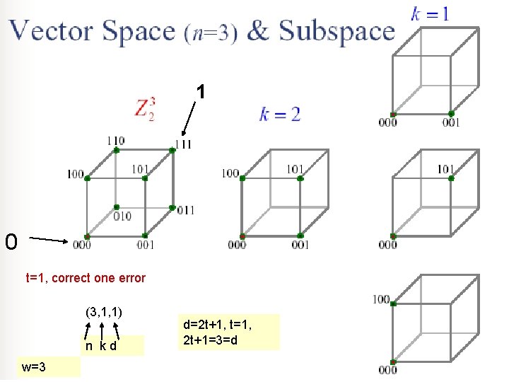 1 0 t=1, correct one error (3, 1, 1) n kd w=3 d=2 t+1,